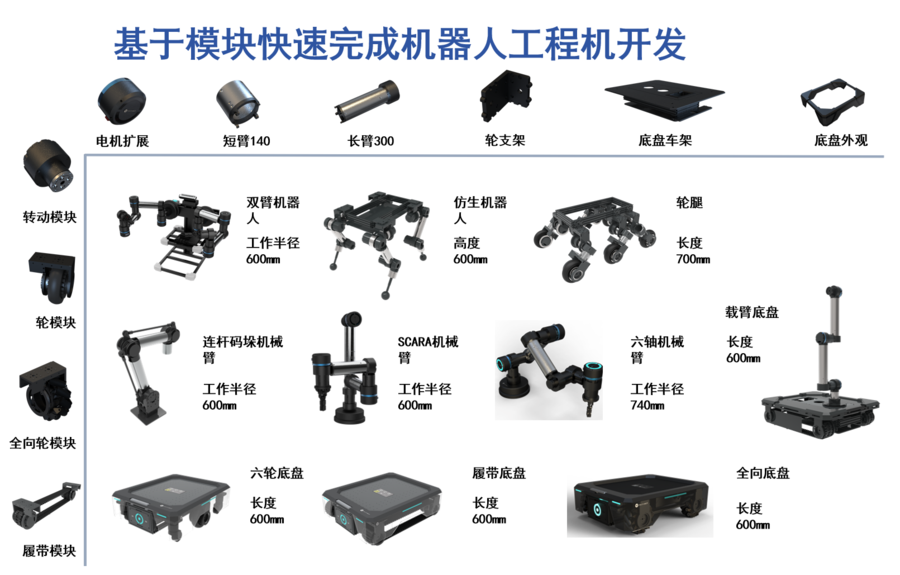 模块化机器人,机器人工程开发,仿生机器人,双臂机器人,六轮底盘,履带底盘,全向底盘,载臂底盘,六轴机械臂,SCARA机械臂,连杆码垛机械臂,全向轮模块
